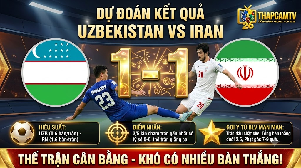 Dự đoán kết quả tỷ số trận Uzbekistan vs Iran từ chuyên gia thể thao ThapcamTV. Kịch bản thế trận chặt chẽ và dự đoán tỷ số hòa 1-1.