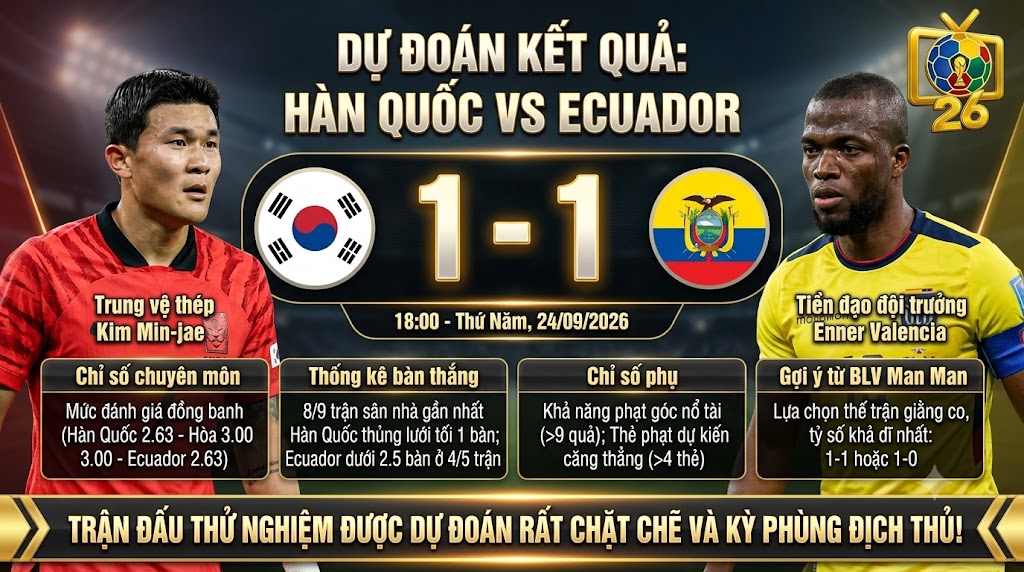 Chuyên gia BLV Man Man dự đoán tỷ số 1-1 trận Hàn Quốc vs Ecuador dựa trên phân tích chỉ số chuyên môn và thống kê bàn thắng.