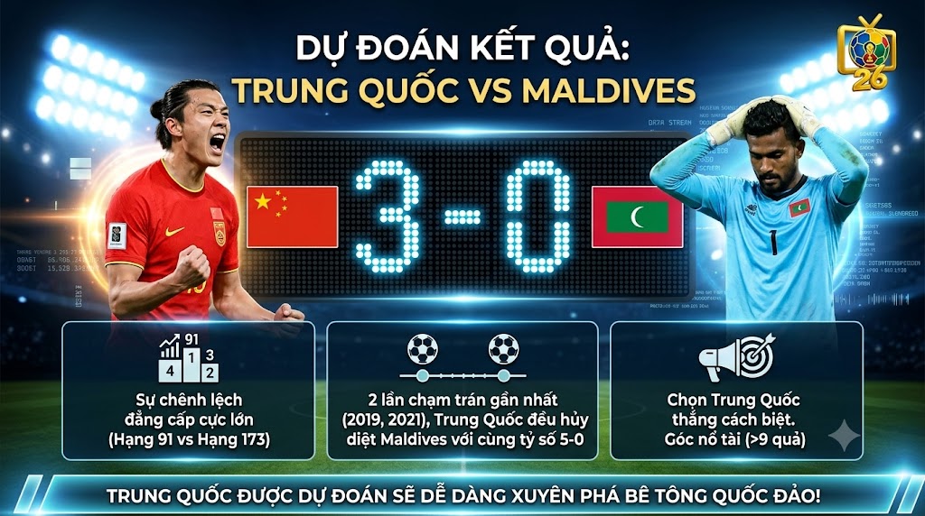 Chuyên gia BLV Man Man dự đoán tỷ số 3-0 trận Trung Quốc vs Maldives dựa trên sự chênh lệch đẳng cấp và lịch sử đối đầu.